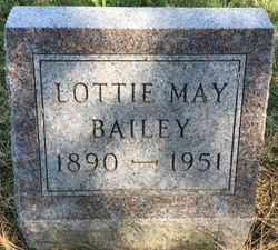 Charlotte May “Lottie” <I>Runyon</I> Bailey 