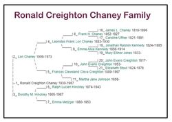 Ronald Creighton Chaney 