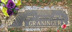 Anna Isabell <I>Fleming</I> Graninger 