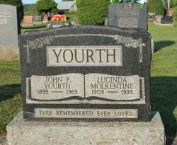 John F. Yourth 