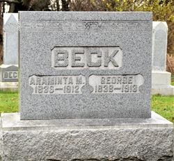 George Beck 