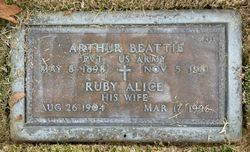 Arthur Beattie 