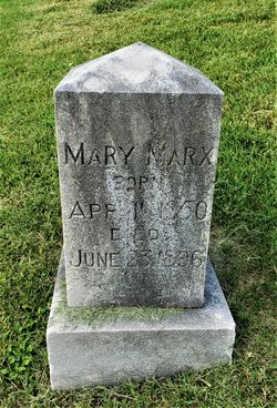 Mary “Anna Maria” <I>Kellermann</I> Marx 