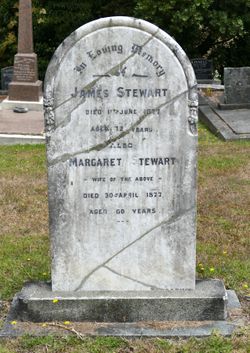 James Stewart 