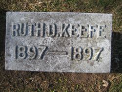 Ruth O Keefe 