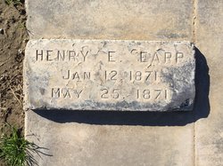 Henry Edgar Earp 