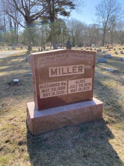 Alexander William Miller 