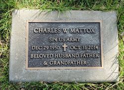 Charles Wayne Mattox 