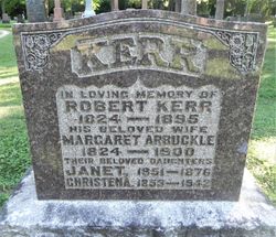 Robert Kerr 