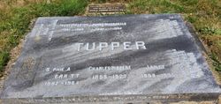 Sir Charles Hibbert Tupper 