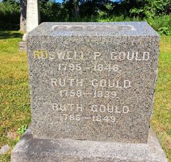Ruth Gould 