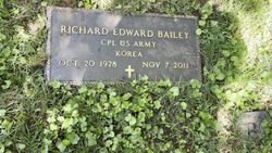 Richard Edward Bailey 