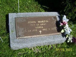 John Martin 