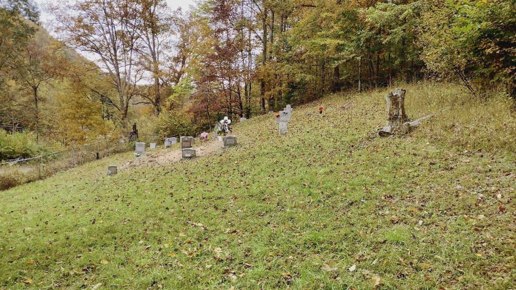 Clifton Family Cemetery