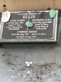 William Henry Ellis 
