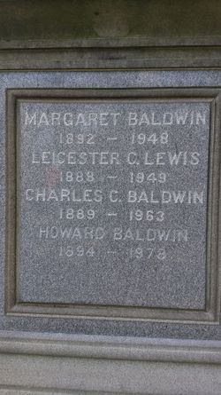 Horace Howard Baldwin 