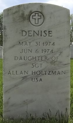 Denise Holtzman 