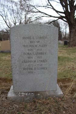 Annie L. <I>Lorrey</I> Alley 