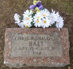 Chris Ronald Ball 