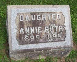 Annie Ruth Blough 