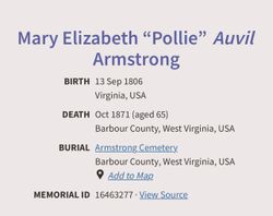 Mary Elizabeth “Pollie” <I>Auvil</I> Armstrong 