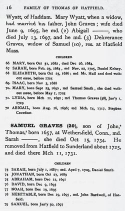 Samuel Graves 