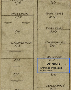 Frederick Anning 