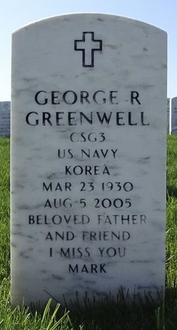 George Richard Greenwell 