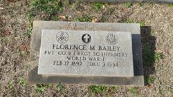 Florence M. Bailey 