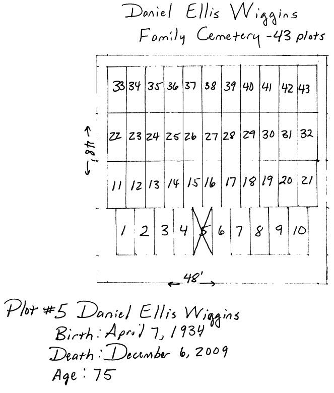 Daniel Ellis Wiggins Family Cemetery