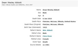 Dean Wesley Abbott 