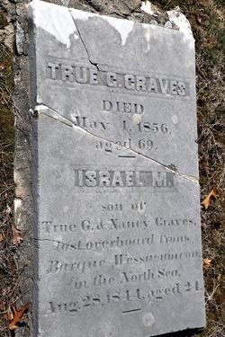 Israel M. Graves 