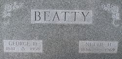 Nettie <I>Havelick</I> Beatty 