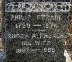 Philip Strahl 
