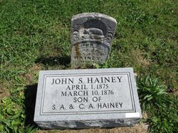 John S. Hainey 