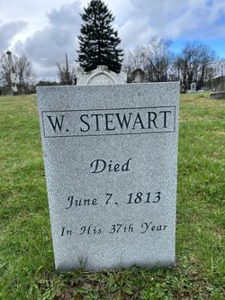 William Stewart 