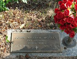  John William Motley