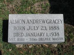  Almon Andrew Gracey