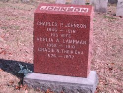  Charles P. Johnson