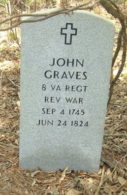 COL John Temple Graves Sr.