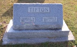 Charles William Tipton (1866-1954)