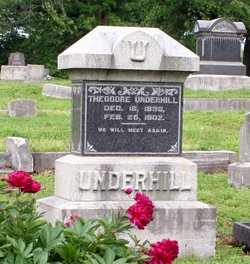 George Theodore Underhill (1833-1902)
