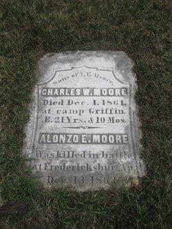 Alonzo E. Moore