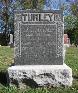 Charles Manning Turley (1836-1913)