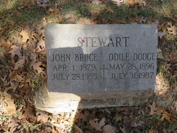  John Bruce Stewart