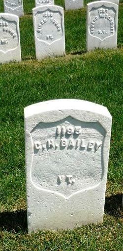 PVT Charles H. Bailey