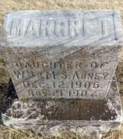  Margret Abney